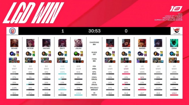 足球发展注 足球发展注